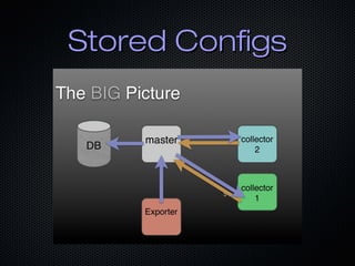 Stored Configs
 