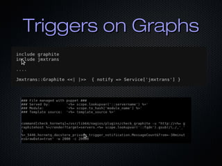 Triggers on Graphs
 