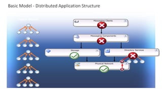 Monitoring your data center with scom | PPT