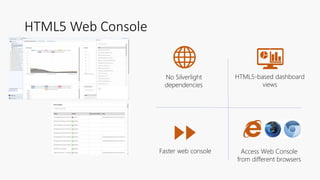 HTML5 Web Console
No Silverlight
dependencies
Access Web Console
from different browsers
Faster web console
HTML5-based dashboard
views
 