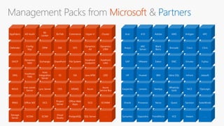 Management Packs from Microsoft & Partners
 