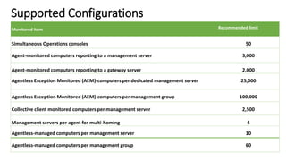 Supported Configurations
Monitored item Recommended limit
Simultaneous Operations consoles 50
Agent-monitored computers reporting to a management server 3,000
Agent-monitored computers reporting to a gateway server 2,000
Agentless Exception Monitored (AEM)-computers per dedicated management server 25,000
Agentless Exception Monitored (AEM)-computers per management group 100,000
Collective client monitored computers per management server 2,500
Management servers per agent for multi-homing 4
Agentless-managed computers per management server 10
Agentless-managed computers per management group 60
 