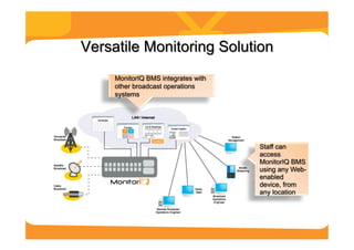 Monitor IQ Broadcast Monitoring System | PDF