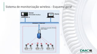 Sistema de monitorização wireless - Esquema geral
 