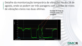 Detalhe da monitorização temporária de vibrações no dia 28 de
agosto, onde se podem ver três paragens com subidas de níveis
de vibrações claros nas duas últimas.
Subidas do nível de
vibração antes das
paragens
 
