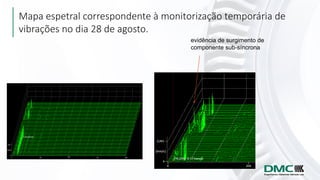 Mapa espetral correspondente à monitorização temporária de
vibrações no dia 28 de agosto.
evidência de surgimento de
componente sub-síncrona
 