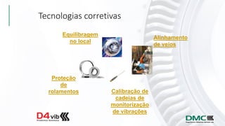 Equilibragem
no local
Proteção
de
rolamentos
Tecnologias corretivas
Alinhamento
de veios
Calibração de
cadeias de
monitorização
de vibrações
 