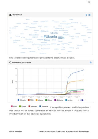15 
Esta sería la nube de palabras que pivota entorno a los hashtags elegidos.
Y este gráfico pone en relación las palabras
más usadas en los tweets generados en relación con las etiquetas #ubuntu1504 y
#vividvervet en los días objeto de este análisis.
 
Óskar Almazán                                TRABAJO DE MONITOREO DE  #ubuntu1504 o #vividvervet 
 