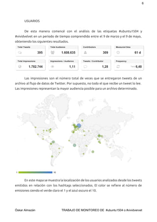 6 
USUARIOS
De esta manera comencé con el análisis de las etiquetas #ubuntu1504 y
#vividvelvet en un periodo de tiempo comprendido entre el 9 de marzo y el 9 de mayo,
obteniendo los siguientes resultados.
 
 
Las impresiones son el número total de veces que se entregaron tweets de un
archivo al flujo de datos de Twitter. Por supuesto, no todo el que recibe un tweet lo lee.
Las impresiones representan la mayor audiencia posible para un archivo determinado.
En este mapa se muestra la localización de los usuarios analizados desde los tweets
emitidos en relación con los hashtags seleccionados. El color se refiere al número de
emisiones siendo el verde claro el 1 y el azul oscuro el 10.
 
Óskar Almazán                                TRABAJO DE MONITOREO DE  #ubuntu1504 o #vividvervet 
 