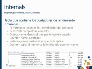 Internals
Snapshots.performance_counter_instances
20
Tabla que contiene los contadores de rendimiento
Columnas:
– Performa...
