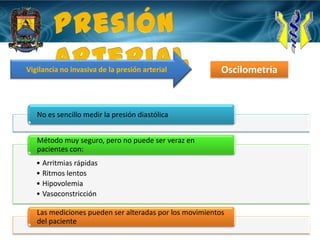 Presión Arterial Vigilancia no invasiva de la presión arterialOscilometría