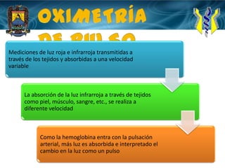 OXIMETRÍA DE PULSO