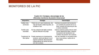 MONITOREO DE LA PIC
Carrillo R, Castelazo JA. Neuromonitoreo en medicina intensiva Y anestesiología. Editorial Alfil, S.A. de C.V; 2011. .
 