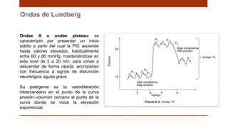 Ondas de Lundberg
Carrillo R, Castelazo JA. Neuromonitoreo en medicina intensiva Y anestesiología. Editorial Alfil, S.A. de C.V; 2011. .
Ondas A u ondas plateau: se
caracterizan por presentar un inicio
súbito a partir del cual la PIC asciende
hasta valores elevados, habitualmente
entre 60 y 80 mmHg, manteniéndose en
este nivel de 5 a 20 min, para volver a
descender de forma rápida; acompañan
con frecuencia a signos de disfunción
neurológica aguda grave.
Su patogenia es la vasodilatación
intracraneana en el punto de la curva
presión–volumen cercano al punto de la
curva donde se inicia la elevación
exponencial.
 