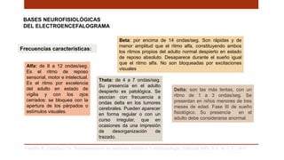BASES NEUROFISIOLÓGICAS
DEL ELECTROENCEFALOGRAMA
Carrillo R, Castelazo JA. Neuromonitoreo en medicina intensiva Y anestesiología. Editorial Alfil, S.A. de C.V; 2011. .
Frecuencias características:
Beta: por encima de 14 ondas/seg. Son rápidas y de
menor amplitud que el ritmo alfa, constituyendo ambos
los ritmos propios del adulto normal despierto en estado
de reposo absoluto. Desaparece durante el sueño igual
que el ritmo alfa. No son bloqueadas por excitaciones
visuales
Alfa: de 8 a 12 ondas/seg.
Es el ritmo de reposo
sensorial, motor e intelectual.
Es el ritmo por excelencia
del adulto en estado de
vigilia y con los ojos
cerrados: se bloquea con la
apertura de los párpados o
estímulos visuales.
Delta: son las más lentas, con un
ritmo de 1 a 3 ondas/seg. Se
presentan en niños menores de tres
meses de edad. Fase III de sueño
fisiológico. Su presencia en el
adulto debe considerarse anormal.
Theta: de 4 a 7 ondas/seg.
Su presencia en el adulto
despierto es patológica. Se
asocian con frecuencia a
ondas delta en los tumores
cerebrales. Pueden aparecer
en forma regular o con un
curso irregular, que en
ocasiones da una impresión
de desorganización de
trazado.
 