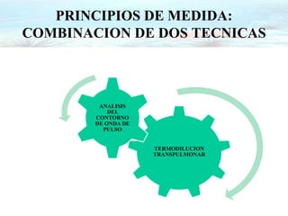 PRINCIPIOS DE MEDIDA:
COMBINACION DE DOS TECNICAS
TERMODILUCION
TRANSPULMONAR
ANALISIS
DEL
CONTORNO
DE ONDA DE
PULSO
 