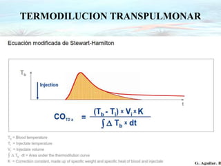 TERMODILUCION TRANSPULMONAR
 