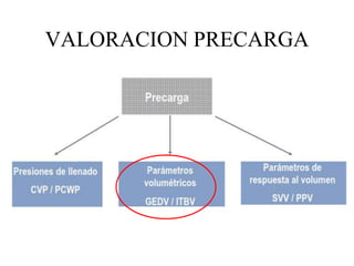 VALORACION PRECARGA
 