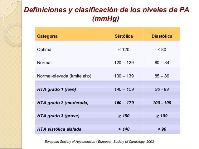 Reasearch en clasificación hipertensión pulmonar