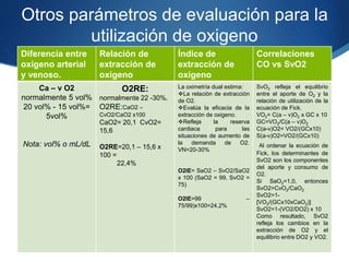 MONITORIZACION HEMODINAMICA DEL PACIENTE CRITICO.pptx