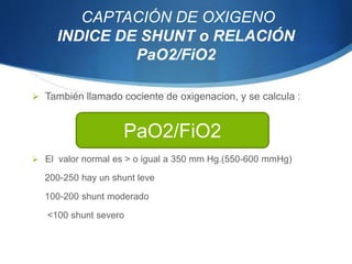 Fio2 Pao2 Shunt Chart MONITORIZACION HEMODINAMICA DEL PACIENTE CRITICO.pptx