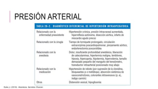 PRESIÓN ARTERIAL
Duke, J. (2016). Anestesia. Secretos. Elsevier.
 
