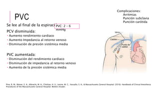 PVC
Se lee al final de la espiración
PCV disminuida:
 Aumento rendimiento cardiaco
 Aumento Impedancia al retorno venoso
 Disminución de presión sistémica media
PVC aumentada:
 Disminución del rendimiento cardiaco
 Disminución de impedancia al retorno venoso
 Aumento de la presión sistémica media
PVC: 2 – 6
mmHg
Pino, R. M., Bittner, E. A., Albrecht, M. A., Chitilian, H. V., Levine, W. C., Vassallo, S. A., & Massachusetts General Hospital. (2016). Handbook of Clinical Anesthesia
Procedures of the Massachusetts General Hospital. Wolters Kluwer.
Complicaciones:
Arritmias
Punción subclavia
Punción carótida
 