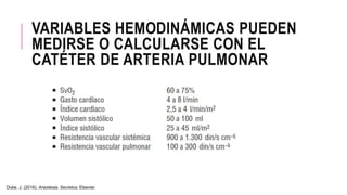 VARIABLES HEMODINÁMICAS PUEDEN
MEDIRSE O CALCULARSE CON EL
CATÉTER DE ARTERIA PULMONAR
Duke, J. (2016). Anestesia. Secretos. Elsevier.
 