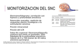 Electroencefalograma: correlación con
hipnosis y profundidad anestésica
Potenciales evocados: medición de
respuestas electro-fisiológicas a la
estimulación sensitiva
Presión intracraneal
Presión del LCR
Índice Bis espectral: Electroencefalografía
continua que emite un promedio. Dato
fidedigno de la profundidad anestésica.
Valores de 0 a 100 (menor de 40 indica
anestesia quirúrgica)
MONITORIZACION DEL SNC
Guillén-Cánovas EJ, Linares-Cánovas LP, Romero-Valdés YC. Neuromonitoreo intraoperatorio en el manejo delpaciente con afecciones asociadas al sistema nervioso.
Univ Méd Pinareña [Internet]. 2020 [citado: fecha de acceso]; 16(1):e392.
 