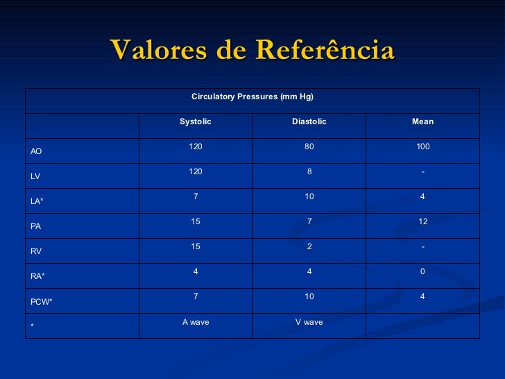 Valores De Referência De ácido Fólico No Sangue