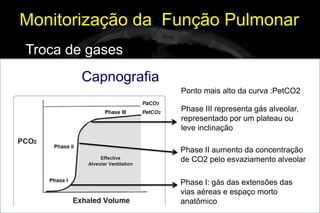 Monitorização da Função Pulmonar
Troca de gases
        Capnografia
                      Ponto mais alto da curva :PetCO2

                      Phase III representa gás alveolar,
                      representado por um plateau ou
                      leve inclinação

                      Phase II aumento da concentração
                      de CO2 pelo esvaziamento alveolar

                      Phase I: gás das extensões das
                      vias aéreas e espaço morto
                      anatômico
 