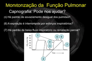 Monitorização da Função Pulmonar
    Capnografia: Pode nos ajudar?
(5) Há padrão de esvaziamento desigual dos pulmões?

(6) A expiração é interrompida por esforços inspiratórios?

(7) Há padrão de baixo fluxo inspiratório ou reinalação parcial?
                           1
                                            5   6

                                      4
                                                    7
                                      3




                                2
 