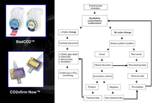 StatCO2™




CO2nfirm Now™
 