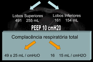 Lobos Superiores    Lobos Inferiores
     491 255 mL          161 154 mL



   Complacência respiratória total


49 ± 25 mL / cmH2O     16   15 mL / cmH2O
 