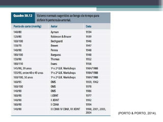 (PORTO & PORTO, 2014).
 