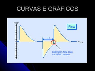 CURVAS E GRÁFICOS 
