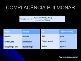 COMPLACÊNCIA PULMONAR (www.draeger.com) 