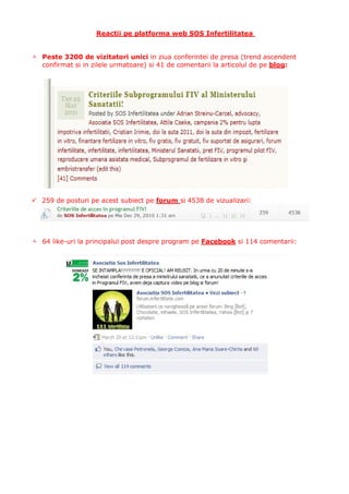 Reactii pe platforma web SOS Infertilitatea


 Peste 3200 de vizitatori unici in ziua conferintei de presa (trend ascendent
  confirmat si in zilele urmatoare) si 41 de comentarii la articolul de pe blog:




 259 de posturi pe acest subiect pe forum si 4538 de vizualizari:




 64 like-uri la principalul post despre program pe Facebook si 114 comentarii:
 
