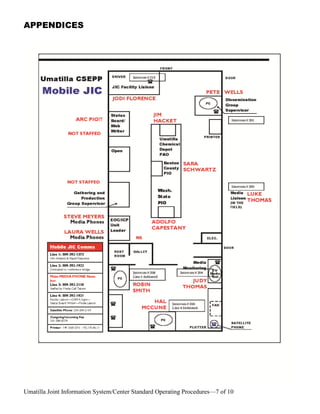 APPENDICES




Umatilla Joint Information System/Center Standard Operating Procedures—7 of 10
 