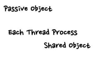 Monitor object | PDF