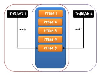 Monitor object | PDF
