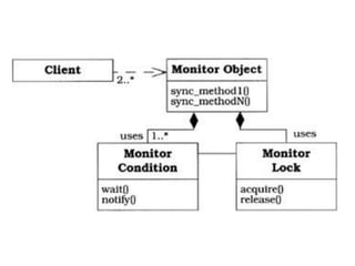 Monitor object | PDF