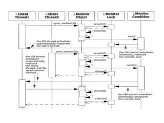 Monitor object | PDF