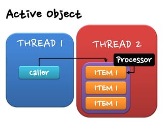 Monitor object | PDF