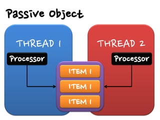 Monitor object | PDF