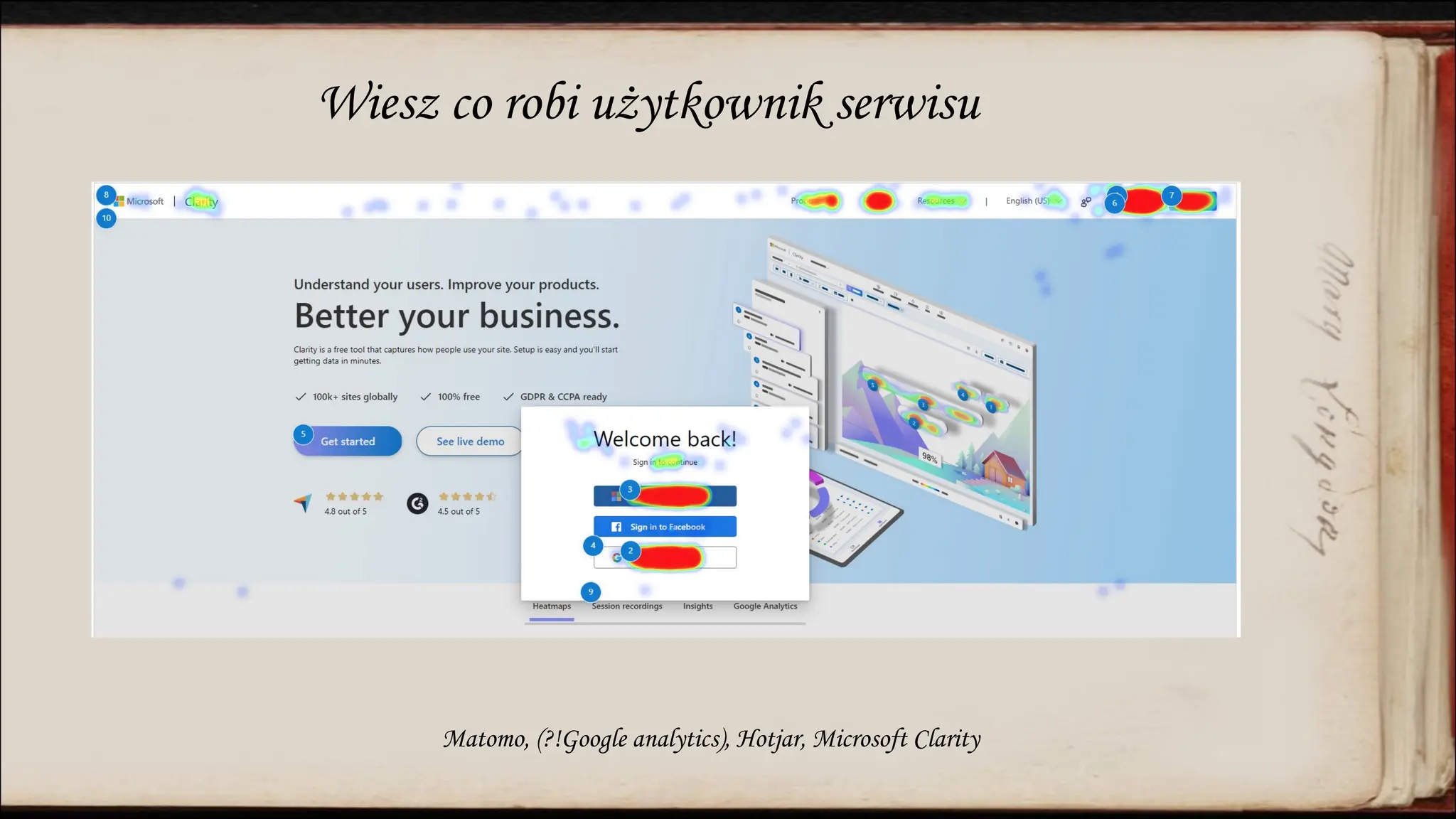 Wiesz co robi użytkownik serwisu
Matomo, (?!Google analytics), Hotjar, Microsoft Clarity
 