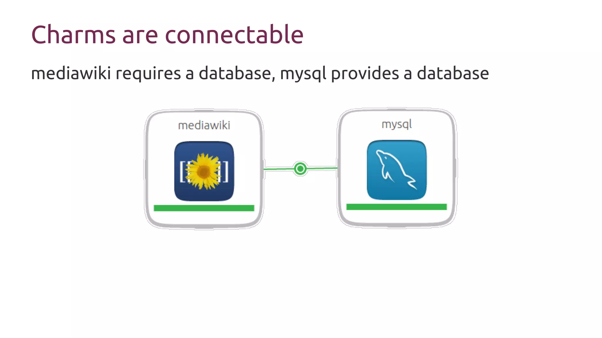 Charms are connectable
mediawiki requires a database, mysql provides a database
 