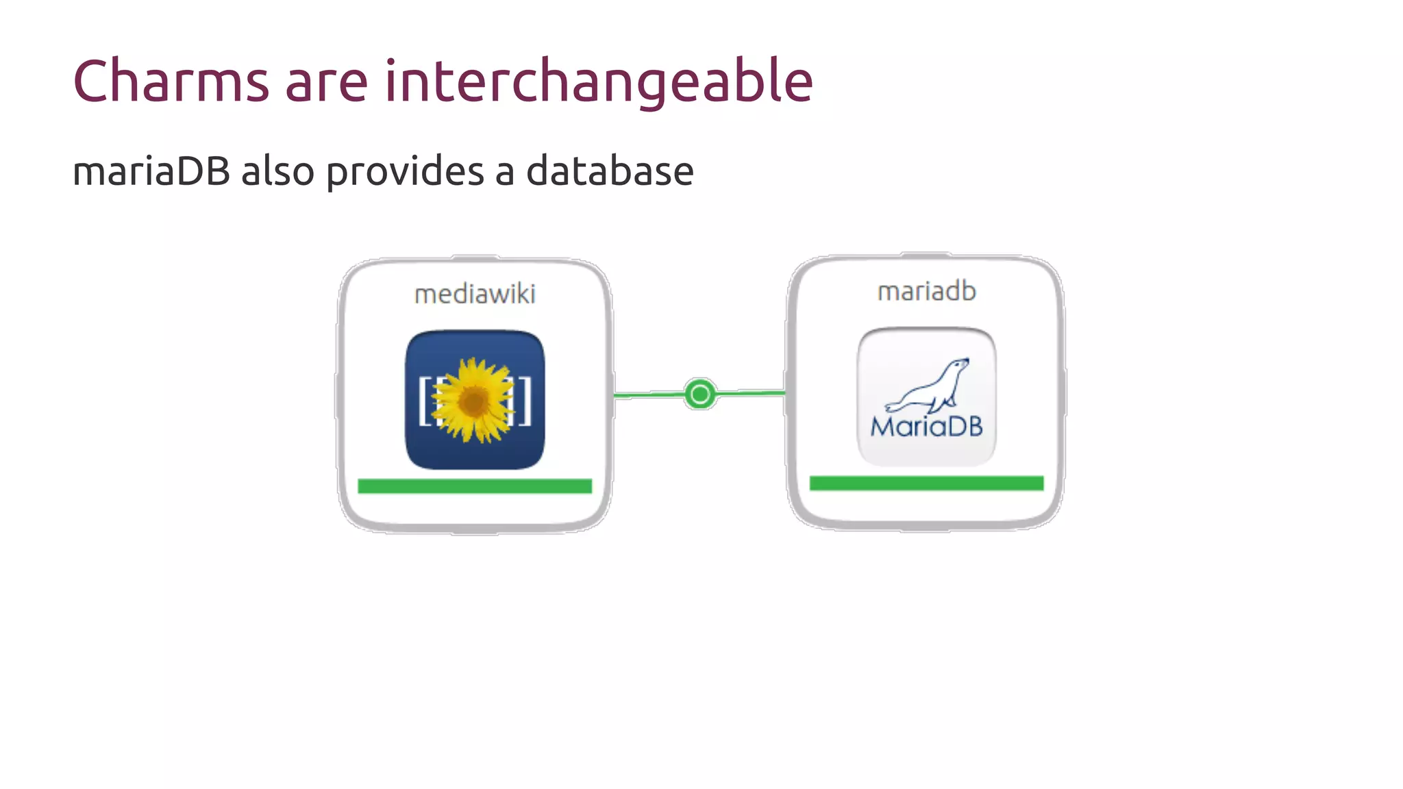Charms are interchangeable
mariaDB also provides a database
 