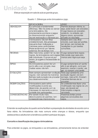 Unidade 3
Efetuar exposição em sala de aula ao grande grupo.
Quadro 1. Diferenças entre brincadeira e jogo.

Entender as explicações do quadro acima facilitam a preparação de atividades de acordo com a
faixa etária. As brincadeiras são mais comuns entre crianças e idosos, enquanto que
adolescentes e adultos tem a tendência a preferir participar de jogos.
Conceito e classificação dos jogos e brincadeiras
Para entender os jogos, os brinquedos e as brincadeiras, primeiramente temos de entender

28

 