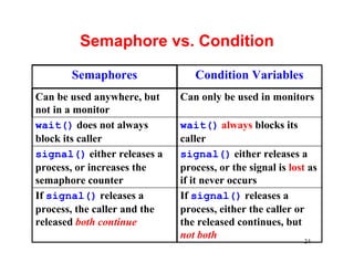 Monitors | PDF | Programming Languages | Computing